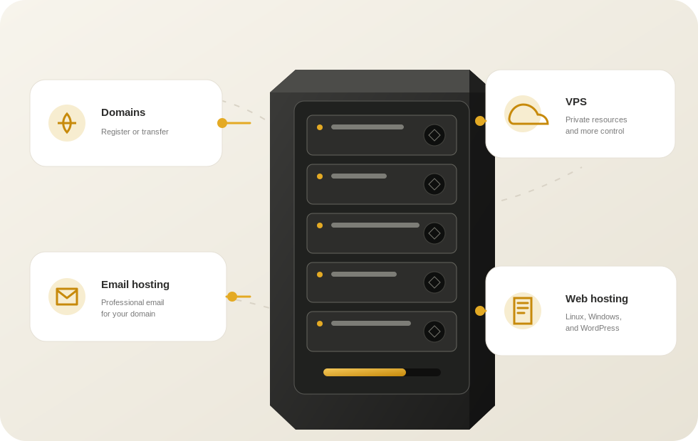 Connected Spark Rack service network